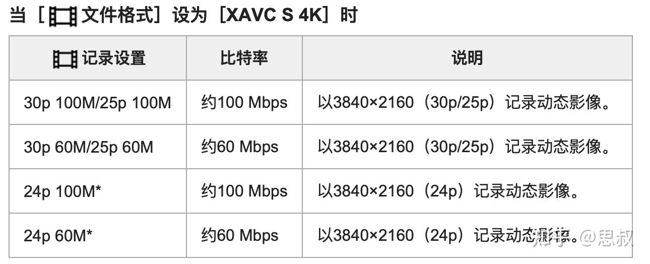 索尼a7m4a7r4aa7r3aa7m3a7ca7s3等全画幅微单用什么存储卡sd卡