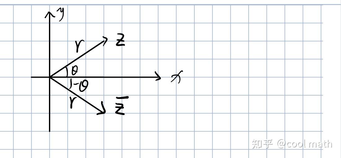 从零开始的高中数学 复数 知乎