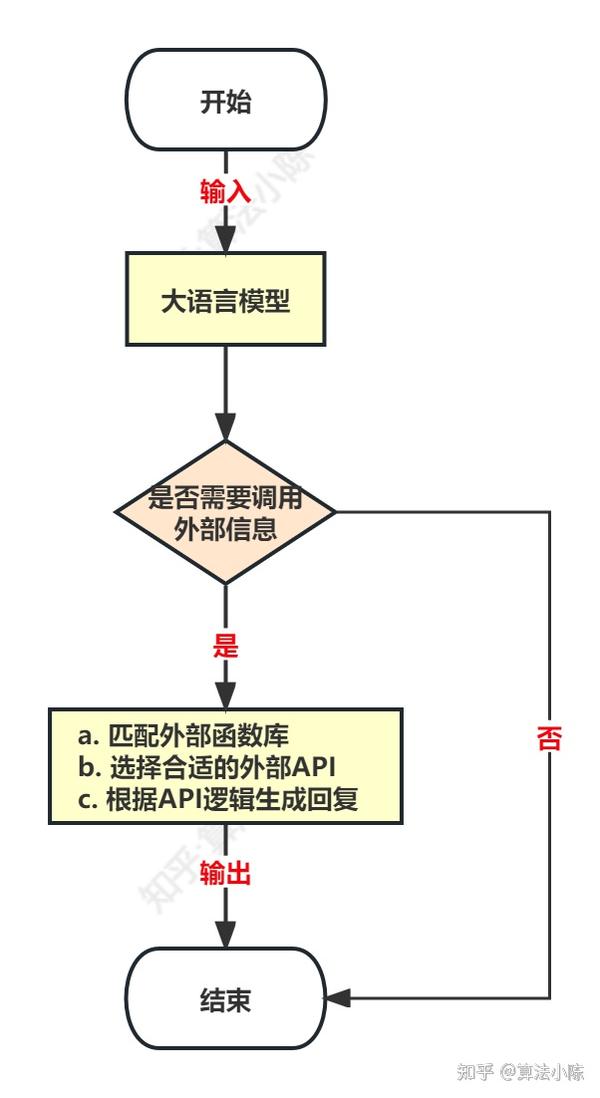 OpenAI开发系列（十一）：Function calling功能的实际应用流程与案例解析 - 知乎