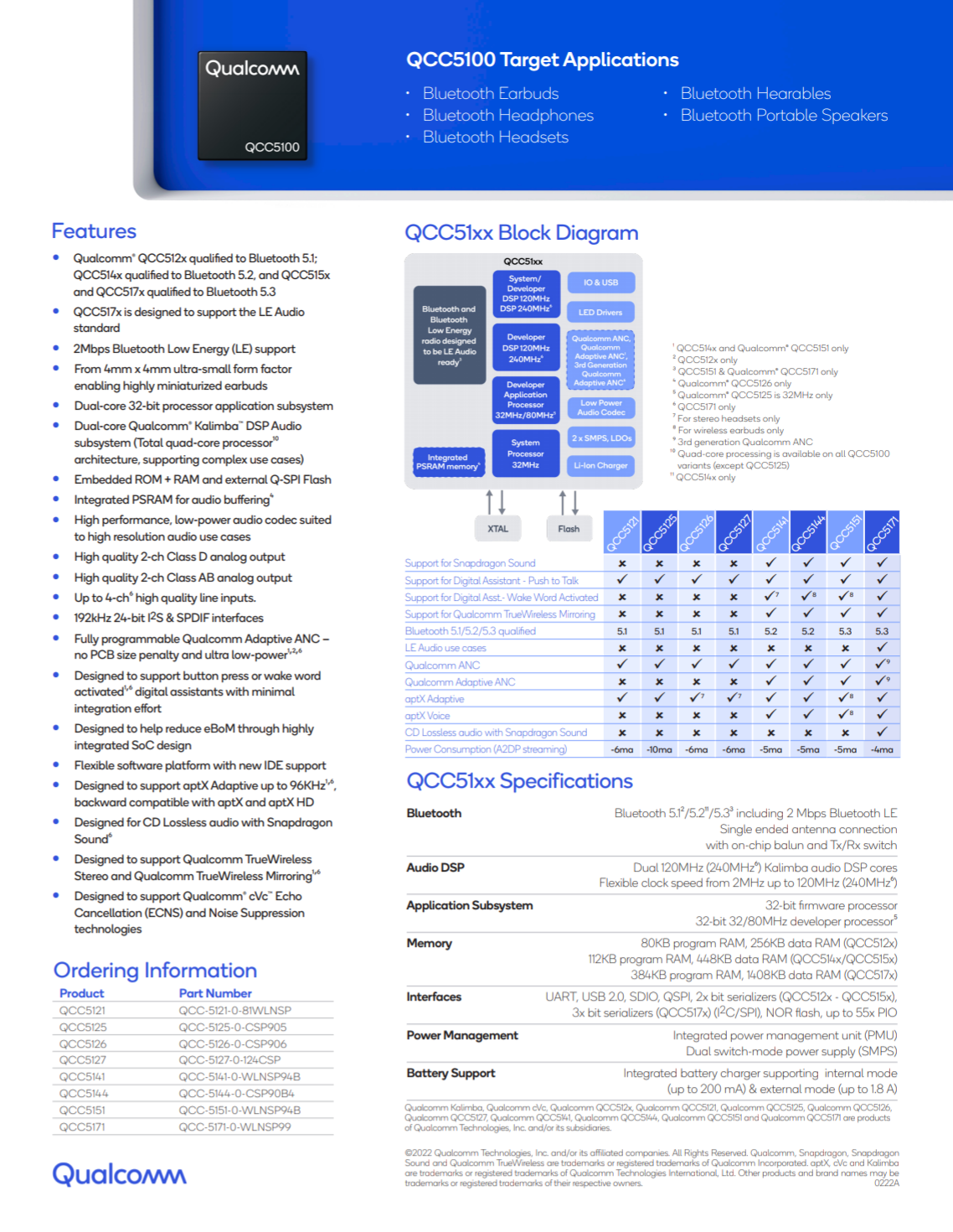 延续老牌经典音质天龙perlpro内部采用高通qcc5171soc
