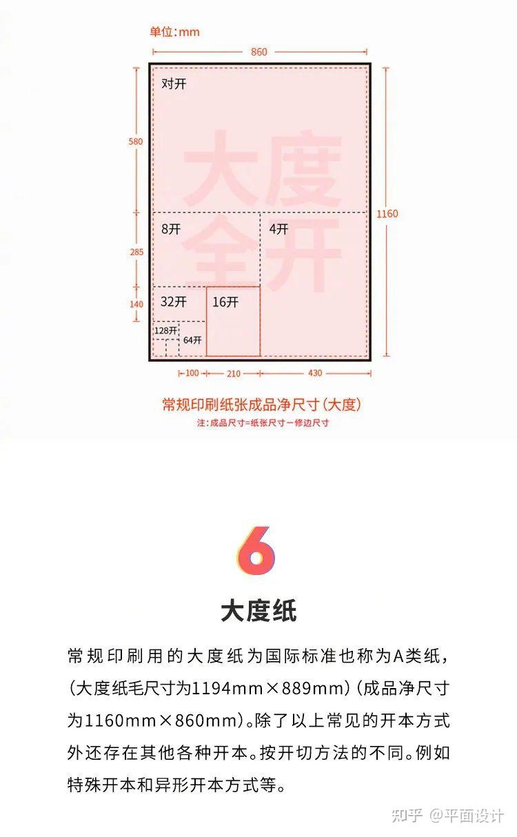 杂谈!常见印刷纸张样式! - 知乎
