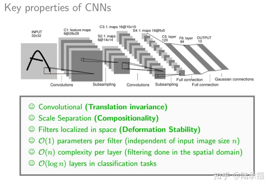 CNN(卷积神经网络)最早是哪一年提出，是如何发展的?
