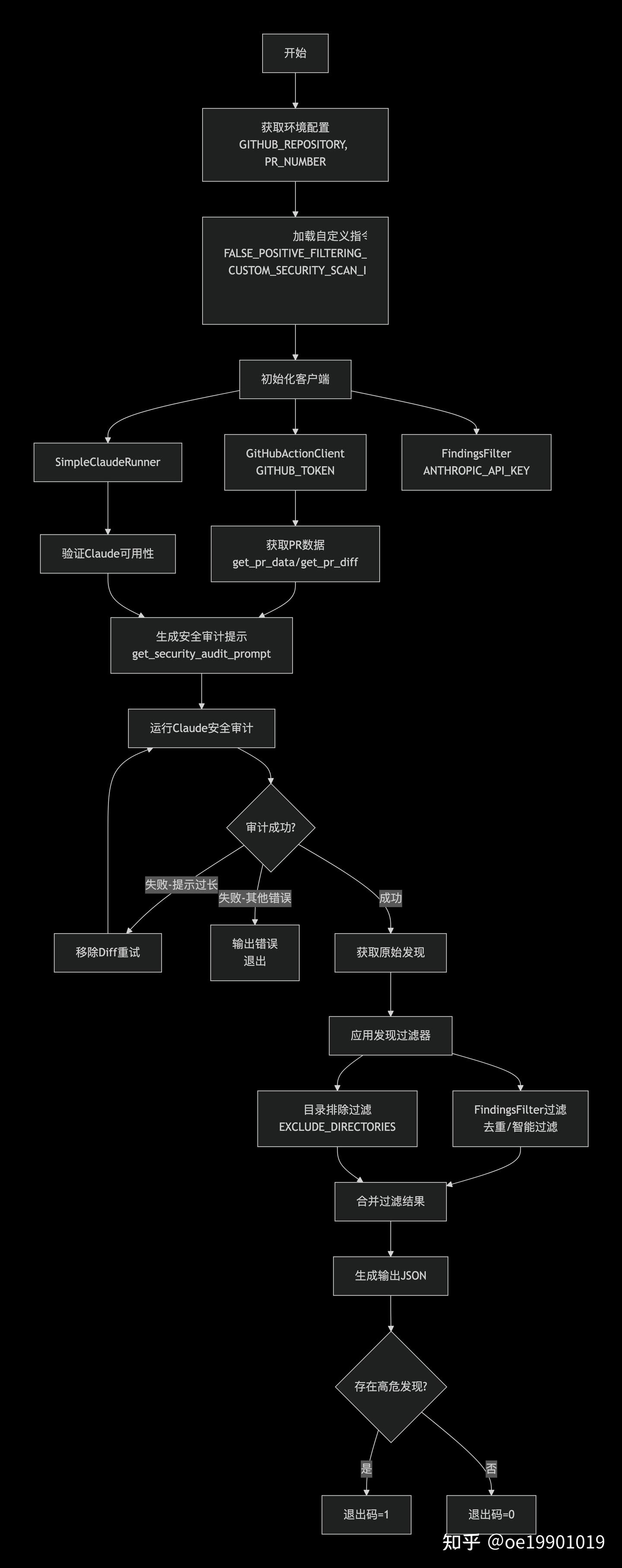拆解 Anthropic 的 GitHub Action：如何用 AI 进行 PR 安全审计 - 知乎