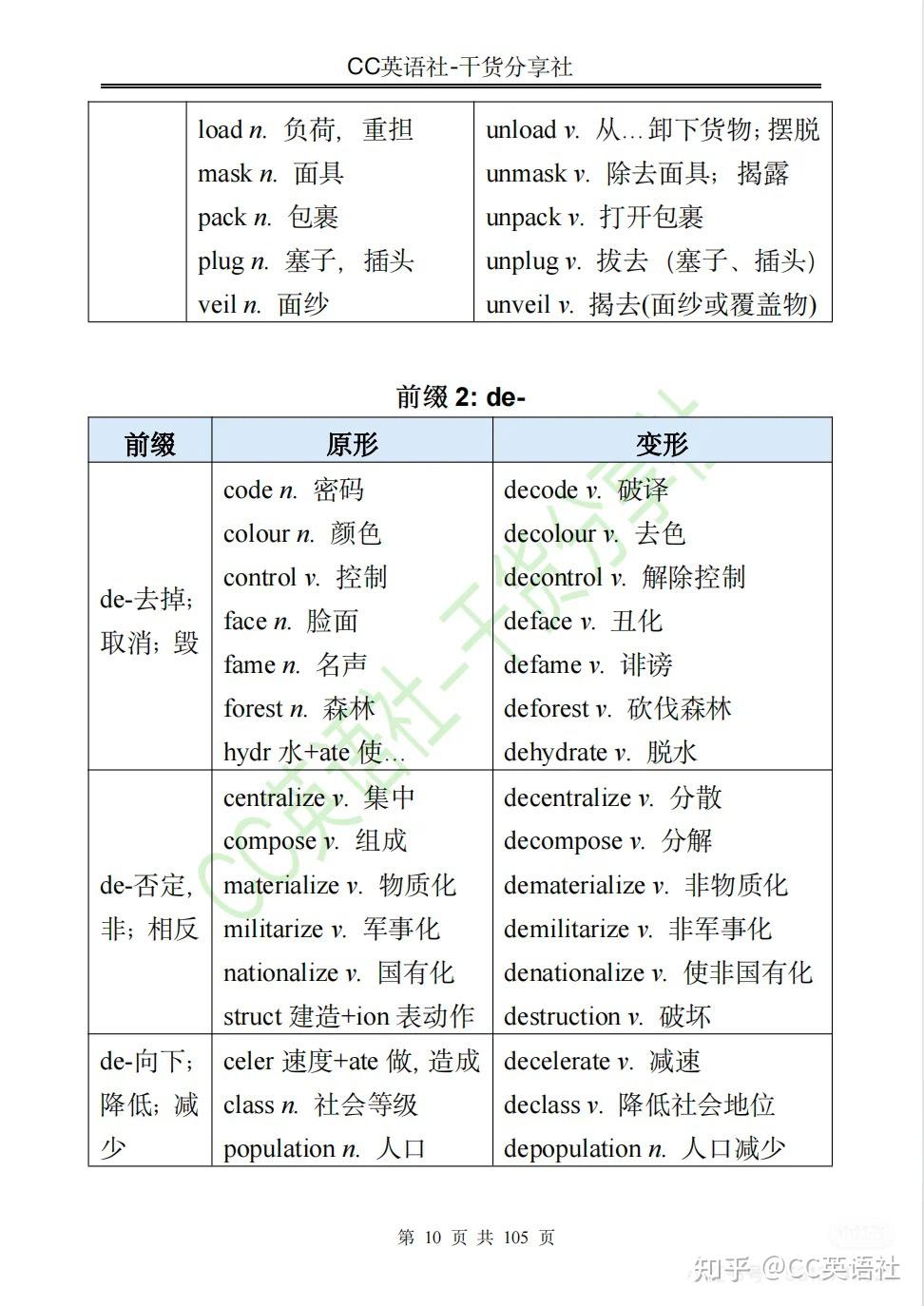 涵盖2000个考研考级英语核心词汇 - 知乎