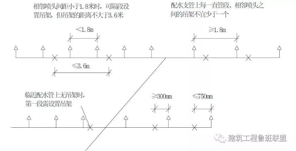 给排水工程最基础知识,适合收藏慢慢学!(图87) 给排水工程最基础知识,适合收藏慢慢学!(图87)