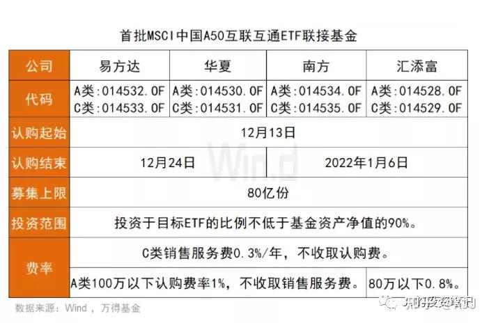 核心指数投资msci中国a50互联互通etf联接基金开启发售一键配置中国