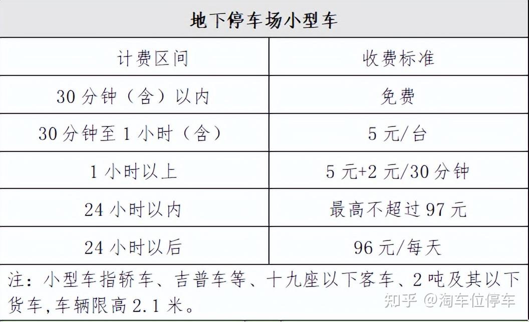 哈爾濱機場地下停車場24小時收費標準哈爾濱機場停車攻略