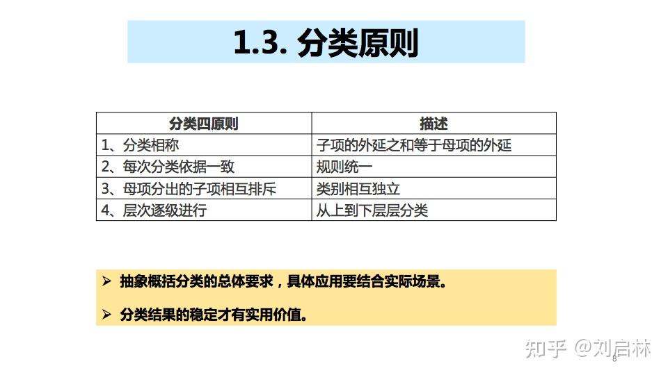 二分类、多分类、多标签分类的基础、原理、算法和工具 - 知乎
