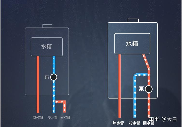 热水器该怎么选美的海尔华帝林内能率这么多品牌那个品牌热水器好