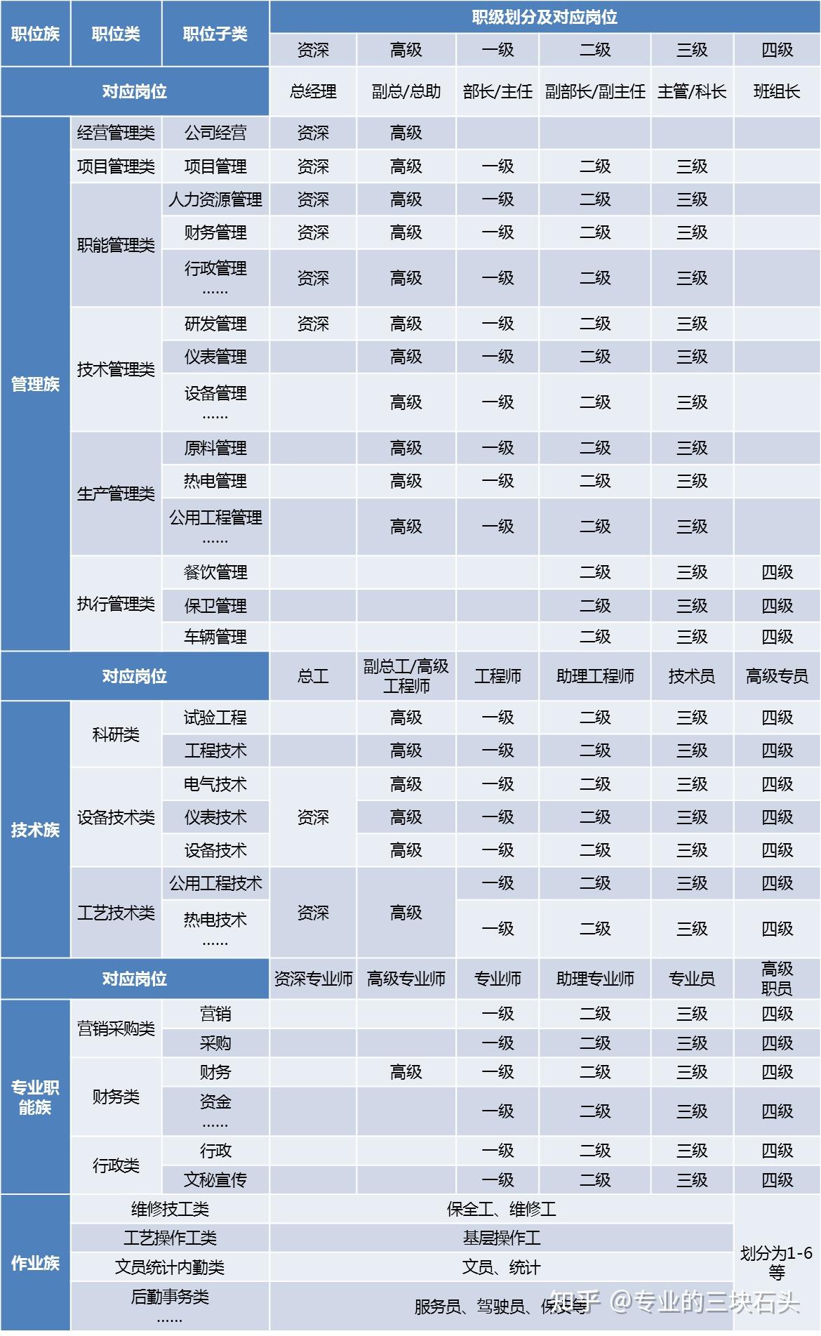 【岗位规范】能源化工企业职位管理体系搭建咨询项目 - 知乎
