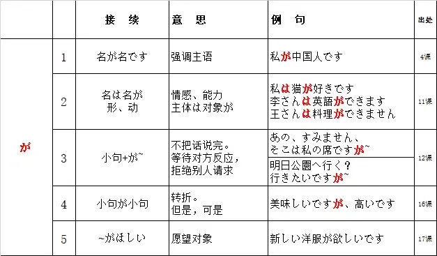 新版标日初上助词汇总系列二