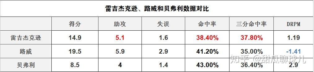 浅谈雷吉杰克逊和小莫里斯在快船的定位,以及对球队未来展望