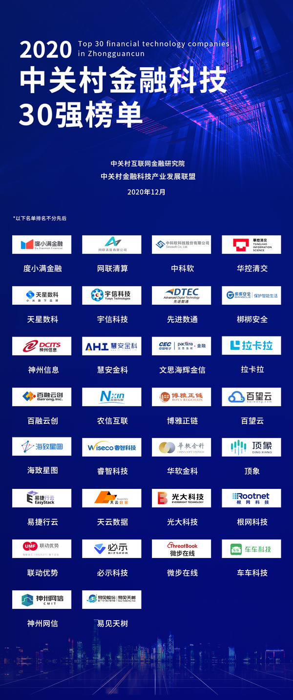 金融科技企业哪家强来看2020中关村金融科技30强榜单