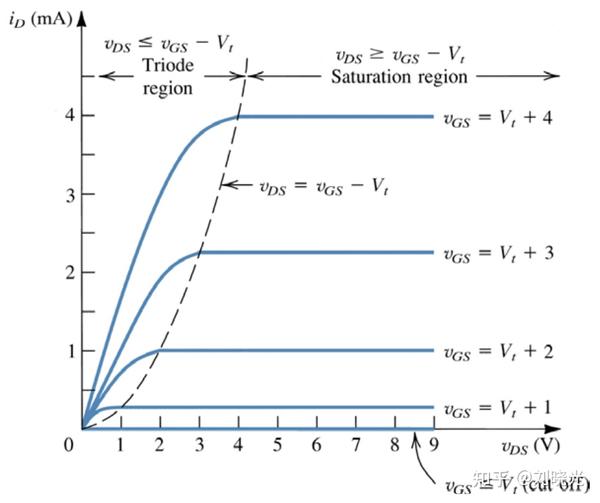 FET的线性区为什么叫做triode region 知乎