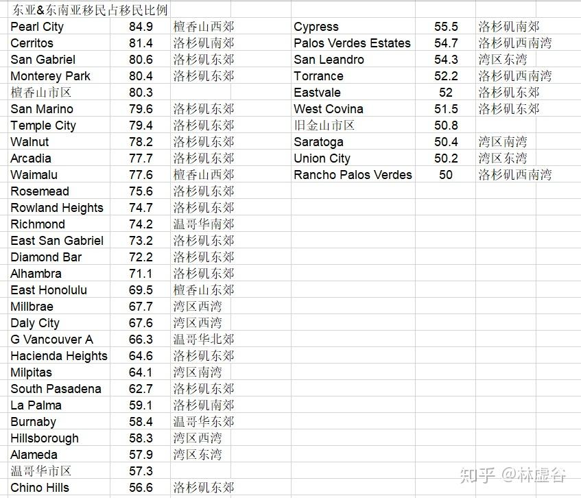 国王之谷人口比例_龙之谷小国王(3)