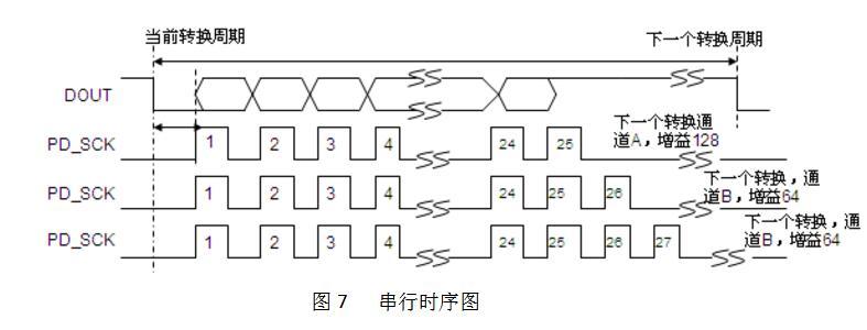 hx711时序图