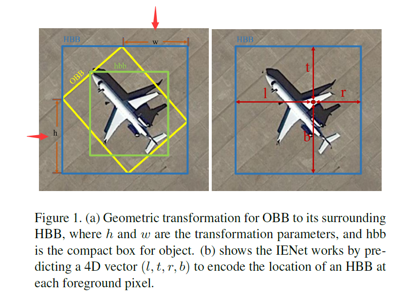 旋转目标(遥感/文字)检测方法整理(2017-2019) 旋转目标(遥感/文字)检测方法整理(2017-2019)