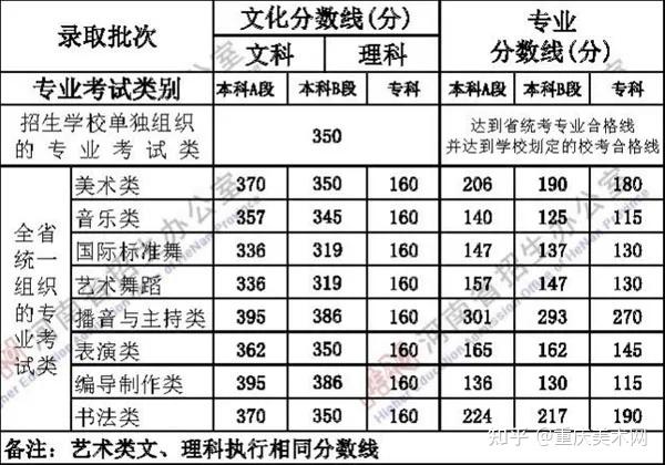 2024年泉州醫學高等專科學校錄取分數線及要求_泉州醫高專專科錄取分數線_泉州高等專科醫學院分數線