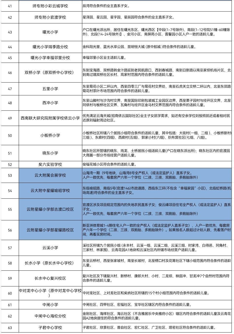 公园小学划片区图片