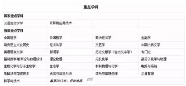 西北农林科技大学是985还是211_西北农林科技大学有多强_西北农林科技大学居然是985