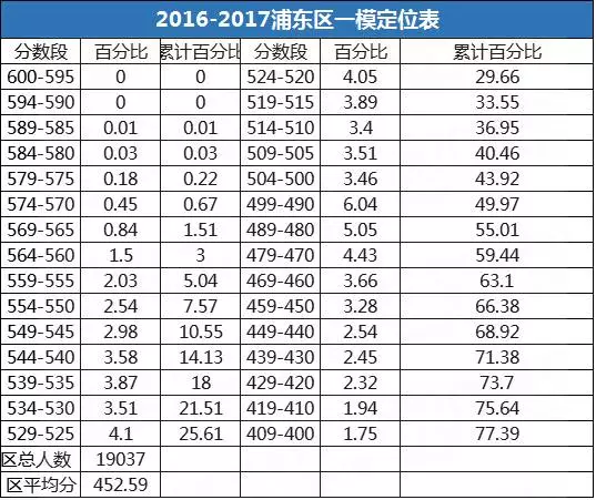 排位表(本地)图片