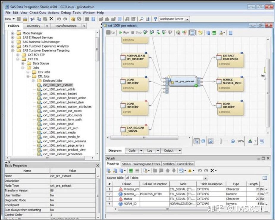 Sas data integration studio что это