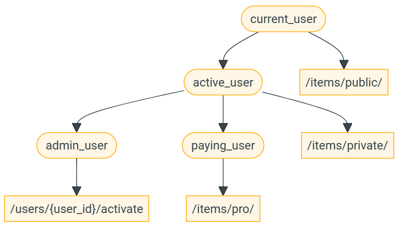 依赖注入，依赖注入的三种实现方式