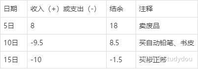 正数和负数的概念 初一数学有理数 数轴三要素