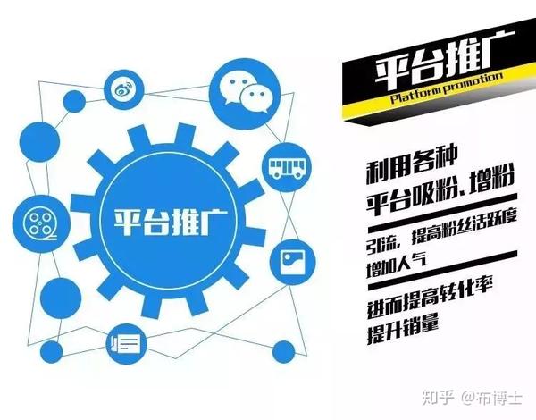 ，增粉，引流，提高粉丝活跃度，增加人气，进而提高转化率，提升销量。
