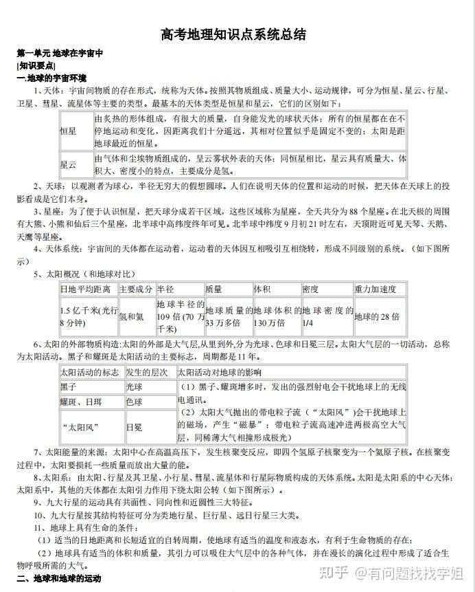 考地理知识点图文系统总结大全(73页)包含了高中三年超全地理各个考点