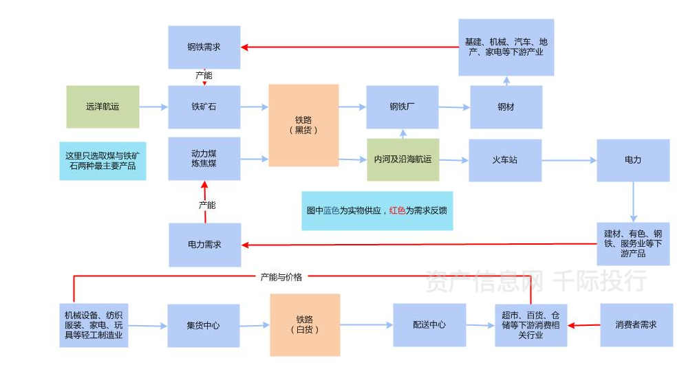 1 铁路运输产业链第二章 商业模式和收入模式2019年,完成营业性客运量