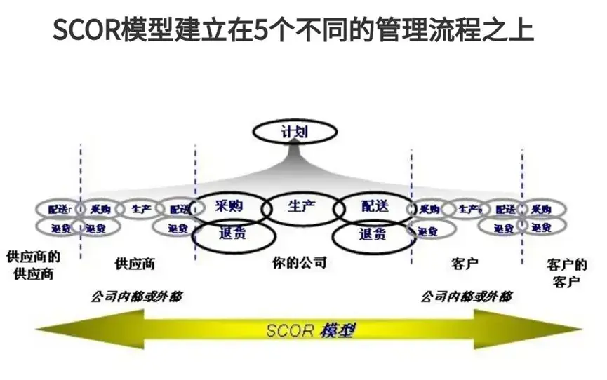 什么是供应链的端到端管理和新冠疫情有什么关系给你分享3点
