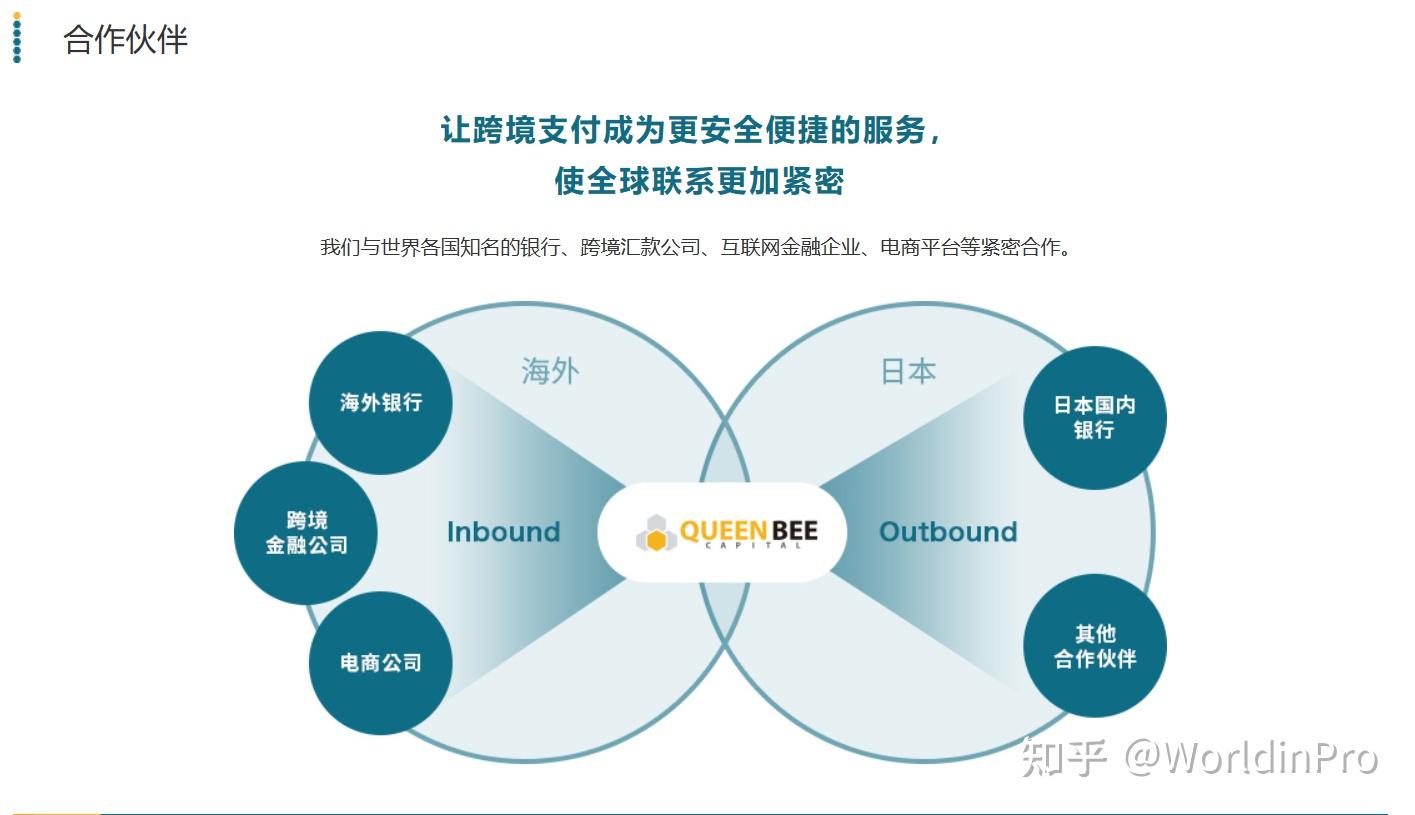 神仙日企list｜QueenBeeCapital｜对华人IT工程师及其友好的全球化FinTech企业🌸 - 知乎