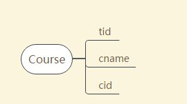 转:sql 经典50题--可能是你见过的最全解析 转:sql 经典50题--可能是你见过的最全解析