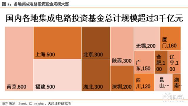 个人境外投资审批流程_个人境外投资_个人境外投资流程