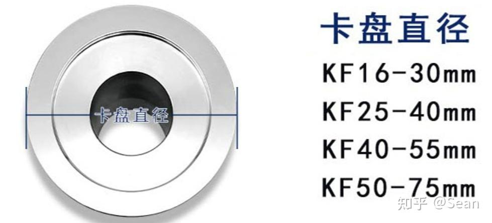 KF法兰 - 知乎