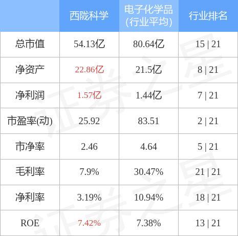 异动快报西陇科学0025844月14日14点13分封涨停板