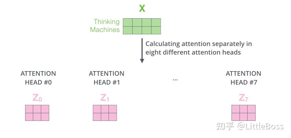 简单易懂的Transformer详解：（上）图解Transformer - 知乎