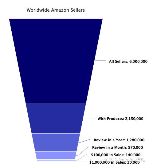 18年度亚马逊平台现状回顾及趋势报告 知乎