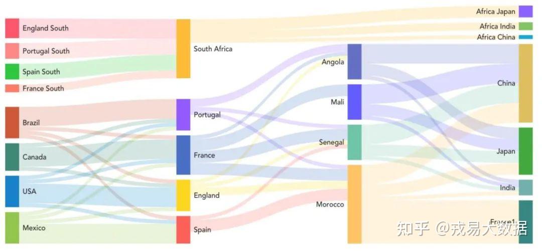 excel数据分析常用图表下