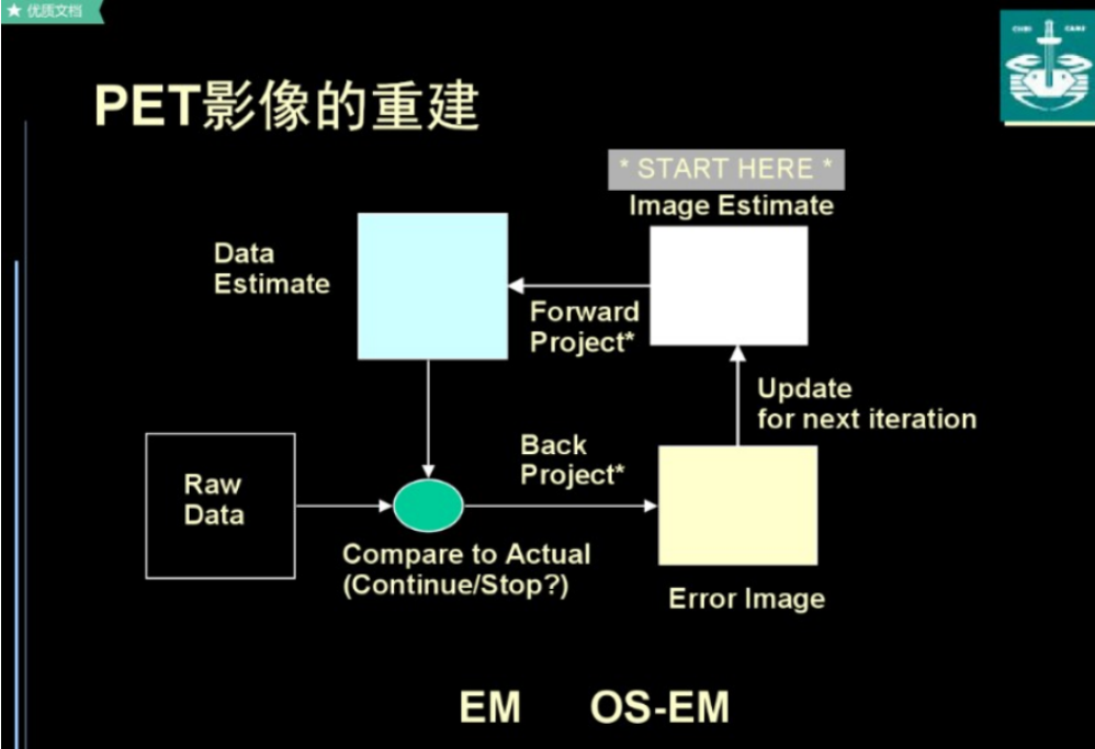 EM算法：Expection Maximum, 期望最大法 - 知乎