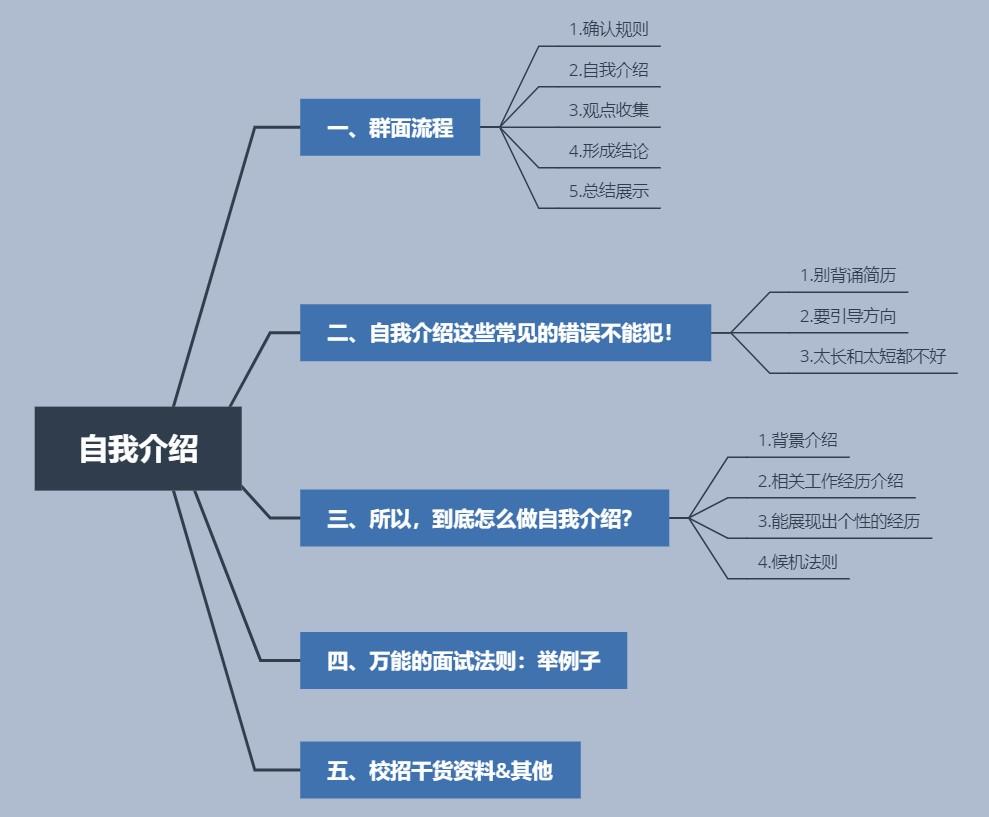 Java社区CSDN社区云