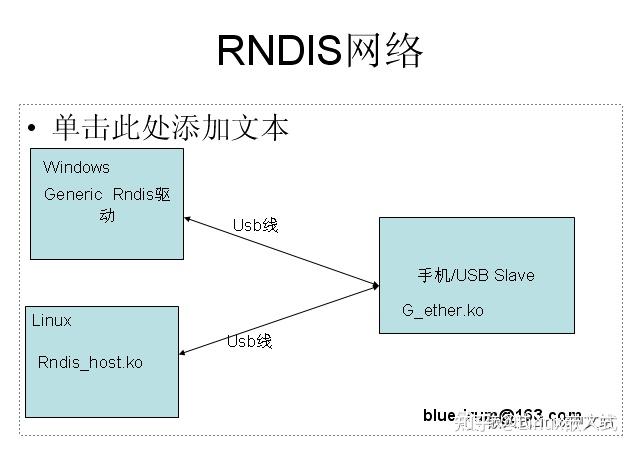 Rndis 如何在Linux 下使用USB 网络 - 知乎