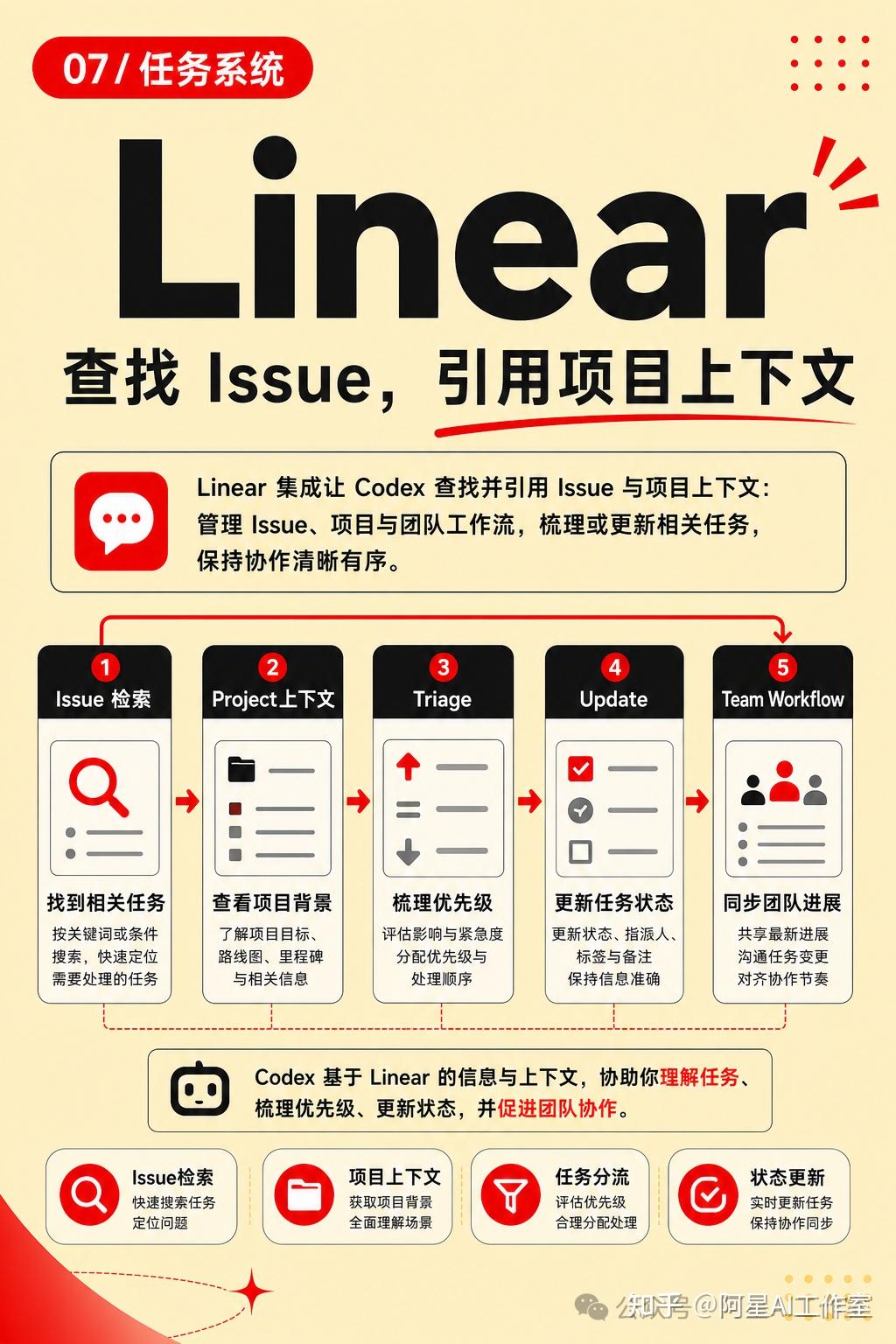codex官方推荐的14个实用插件，用完效率翻倍 - 知乎