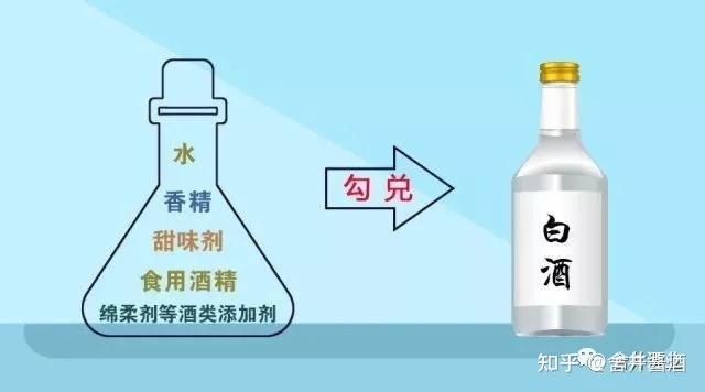 这是从原 "液态法白酒"定义中拆分出来,可使用不同原料来源的食用酒精