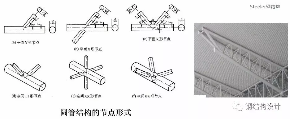 钢结构的节点形式(多图,建议收藏) - 知乎