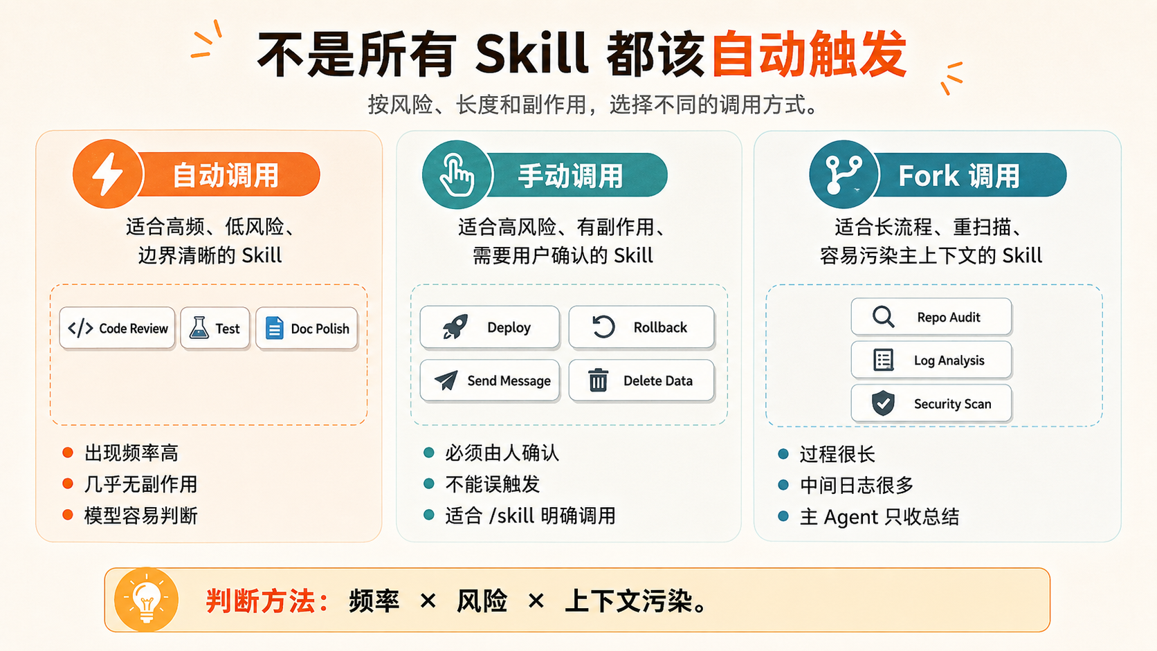 自动调用、手动调用、Fork 调用怎么选
