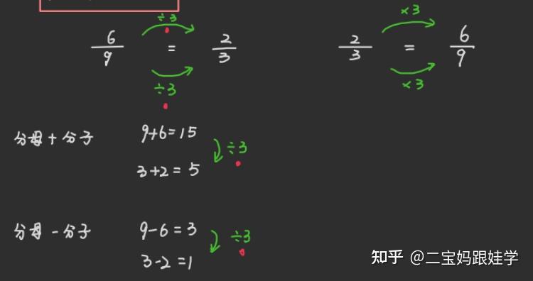 五下数学:分数的基本性质,当分子分母同乘除一个数,和差竟也会「默契跟变」!0除外 - 知乎