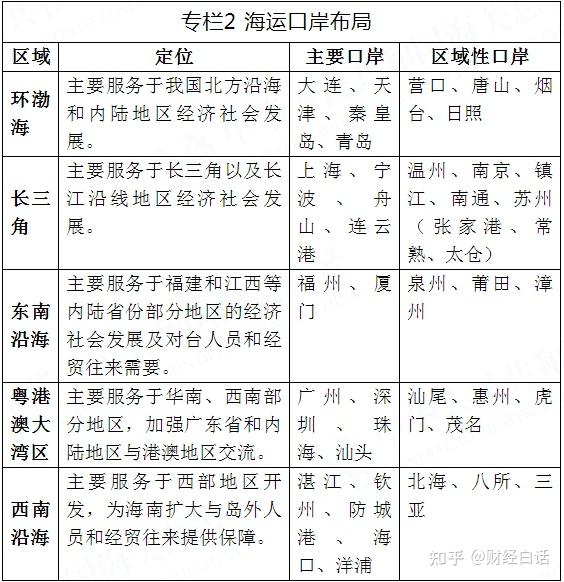 重要规划公布!中国口岸枢纽,13个城市晋级了