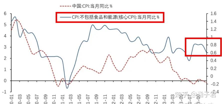 中国cpi指数走势图图片